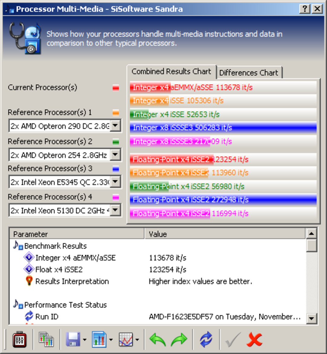 AMD QuadFX Platform & FX-70 Series Processors