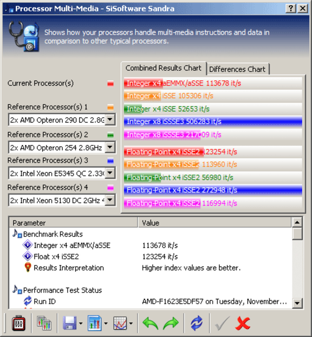 AMD QuadFX Platform & FX-70 Series Processors
