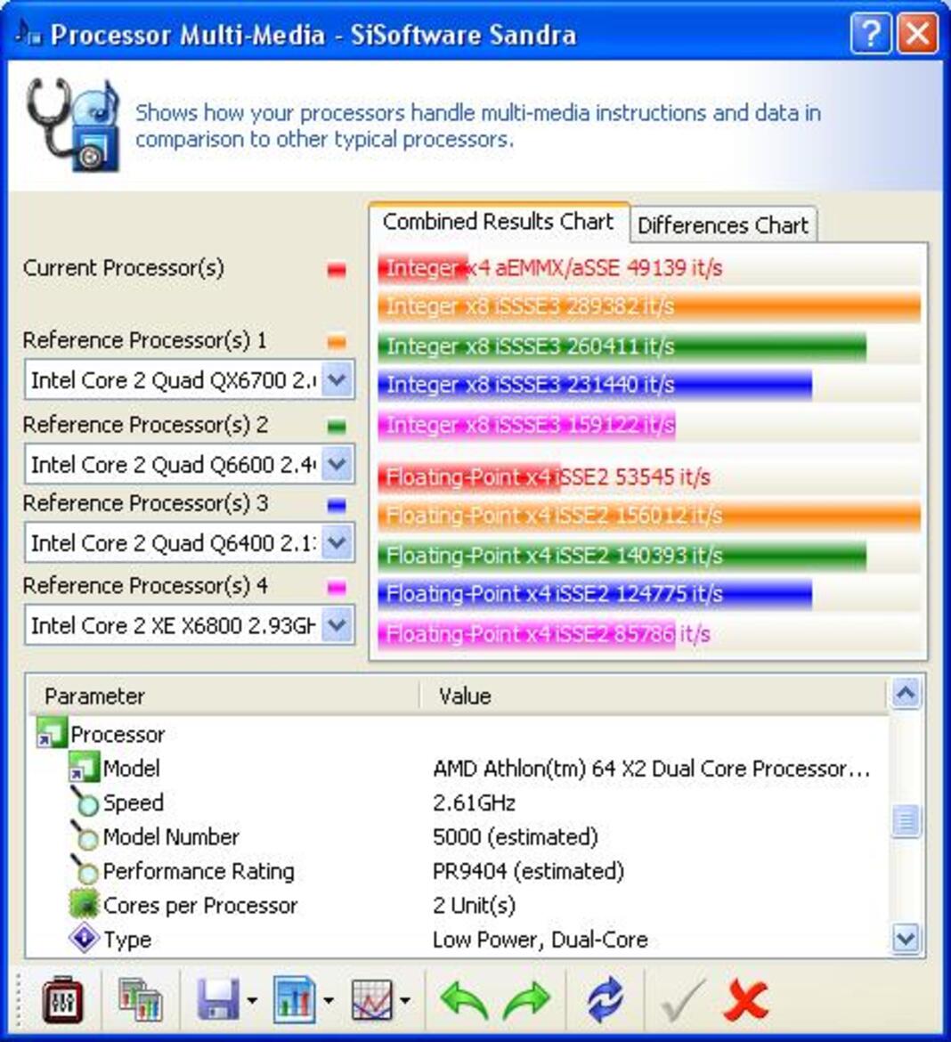 AMD Athlon 64 X2 65nm Brisbane-Core
