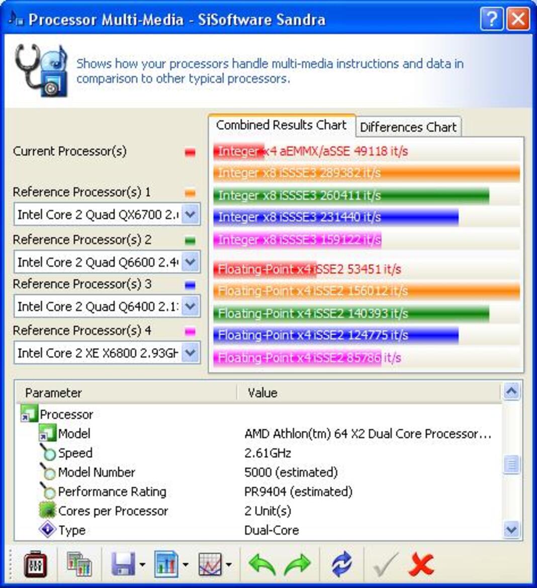 AMD Athlon 64 X2 65nm Brisbane-Core