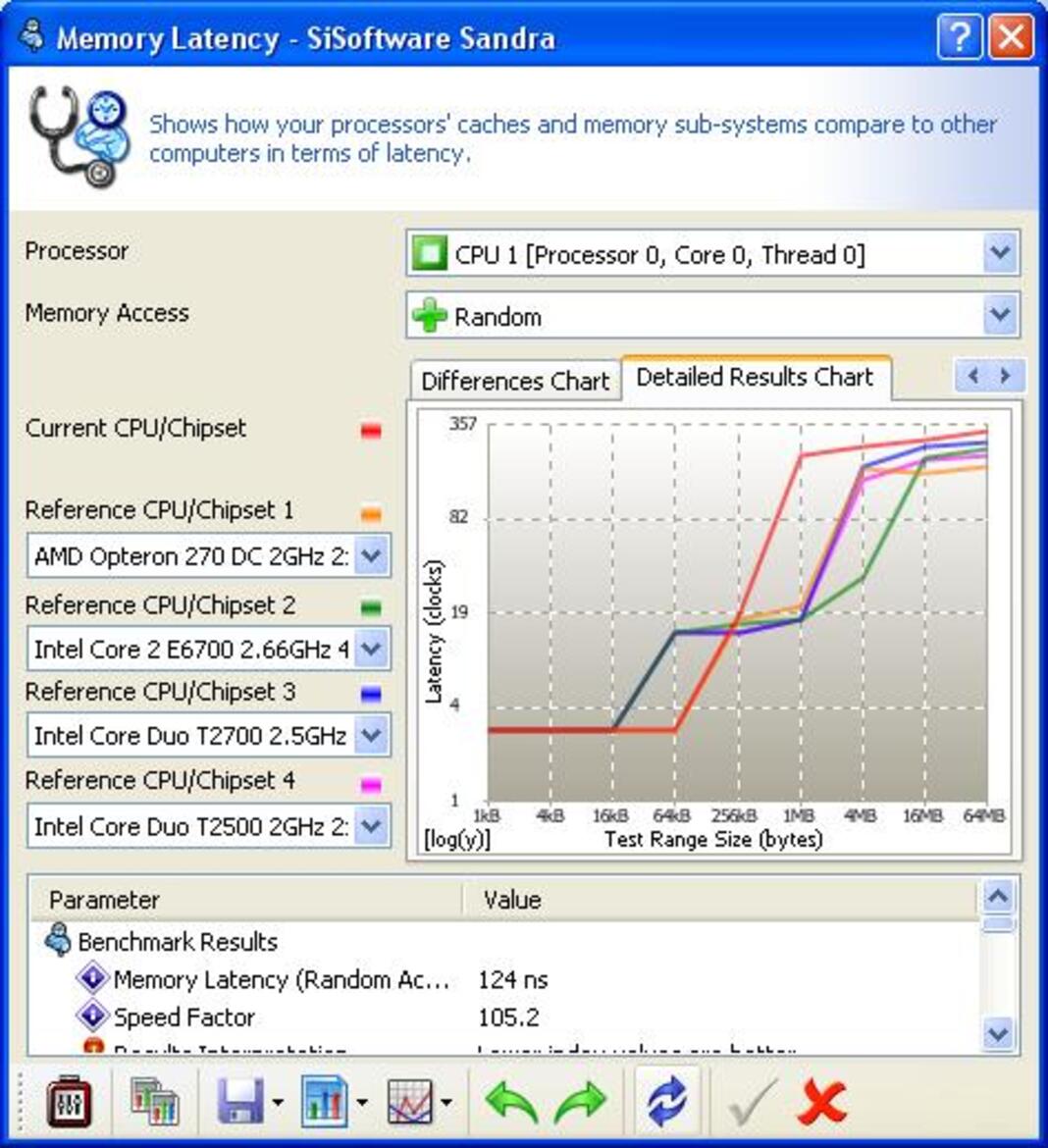 AMD Athlon 64 X2 65nm Brisbane-Core