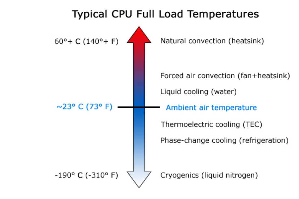 Dell XPS 710 H2C Performance Gaming System