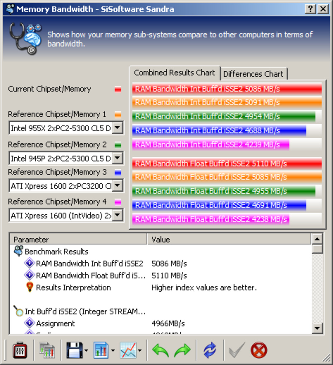 Hybrid vs Native Dual X16 SLI: Asus P5N32-E SLI Plus vs Abit IN9 32X-MAX