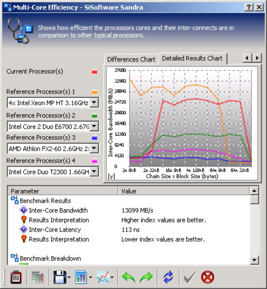 Intel Core 2 Extreme QX6800