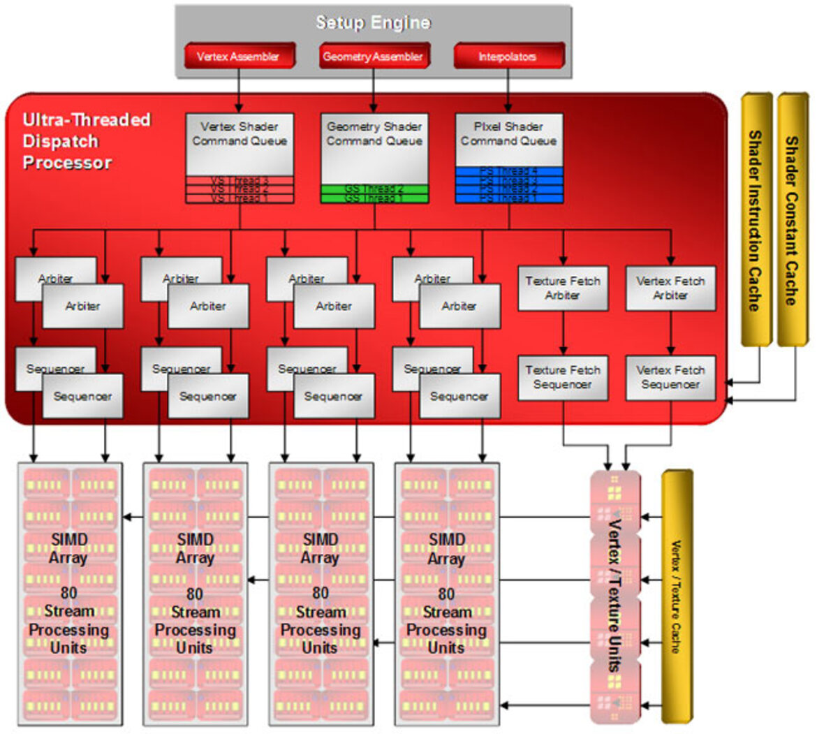 ATI Radeon HD 2900 XT - R600 Has Arrived