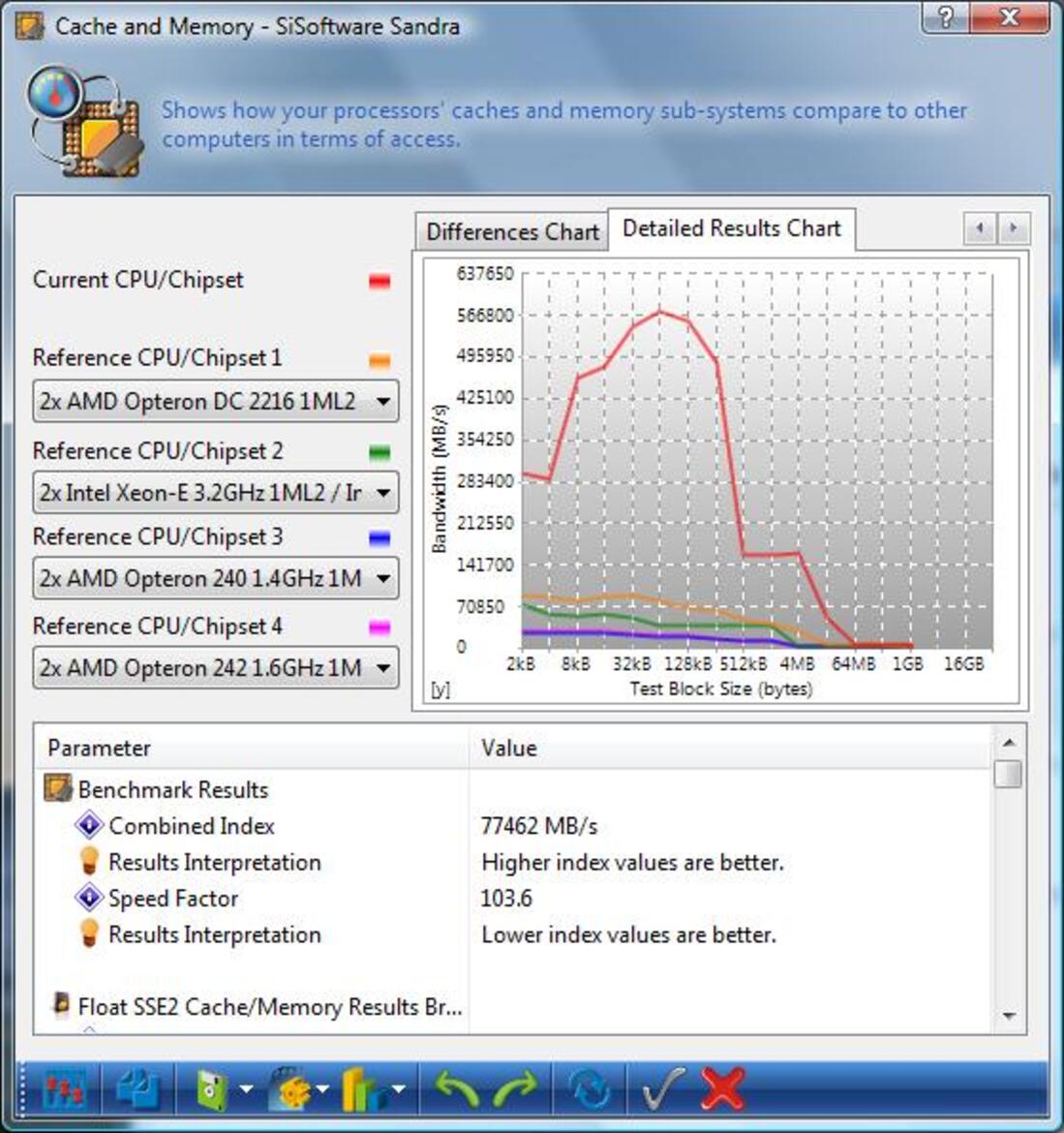 Intel V8 Media Creation Platform - Dual Sockets - Dual Xeons