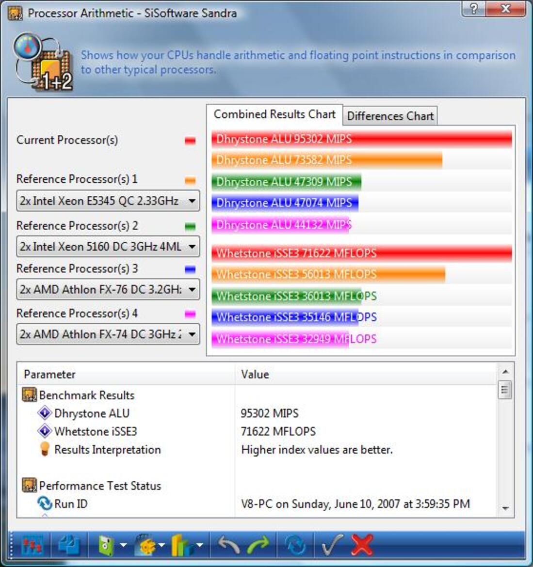 Intel V8 Media Creation Platform - Dual Sockets - Dual Xeons