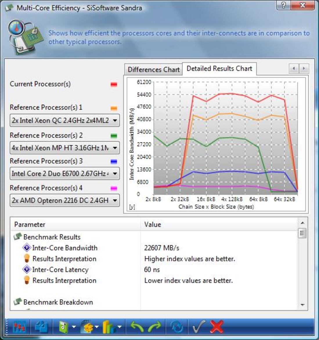Intel V8 Media Creation Platform - Dual Sockets - Dual Xeons