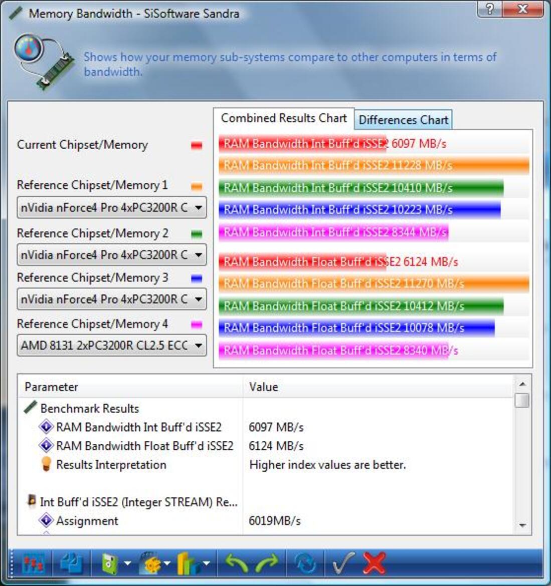 Intel V8 Media Creation Platform - Dual Sockets - Dual Xeons