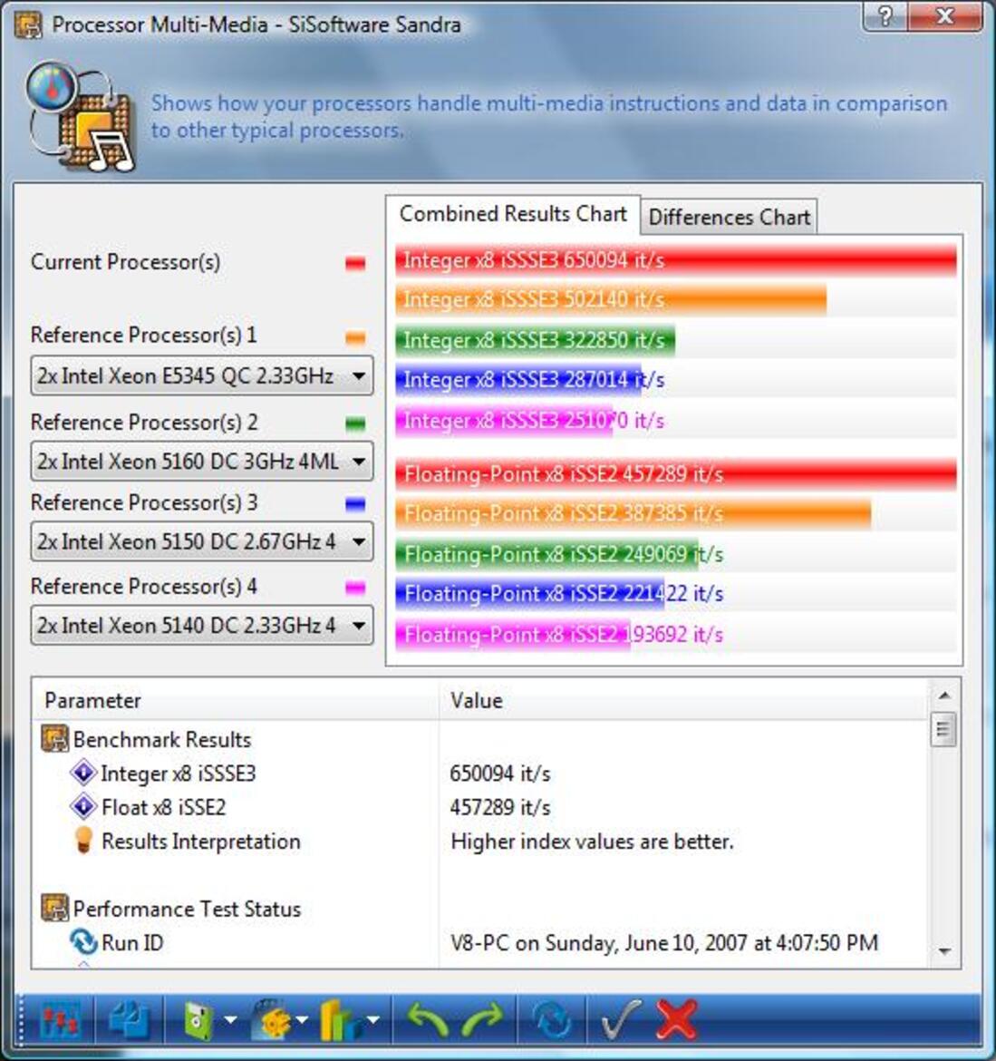 Intel V8 Media Creation Platform - Dual Sockets - Dual Xeons