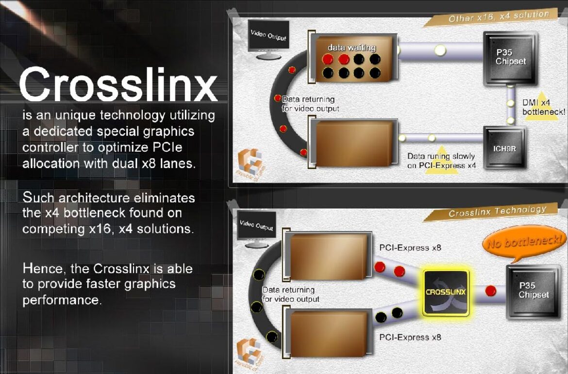 Computex 2007: ASUS Crosslink, MSI Dual Radeon 2600 Pro