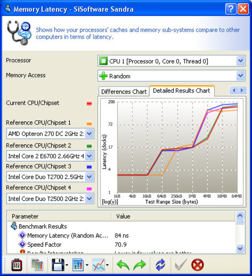 Intel Core 2 Duo E6750 Performance And Overclocking