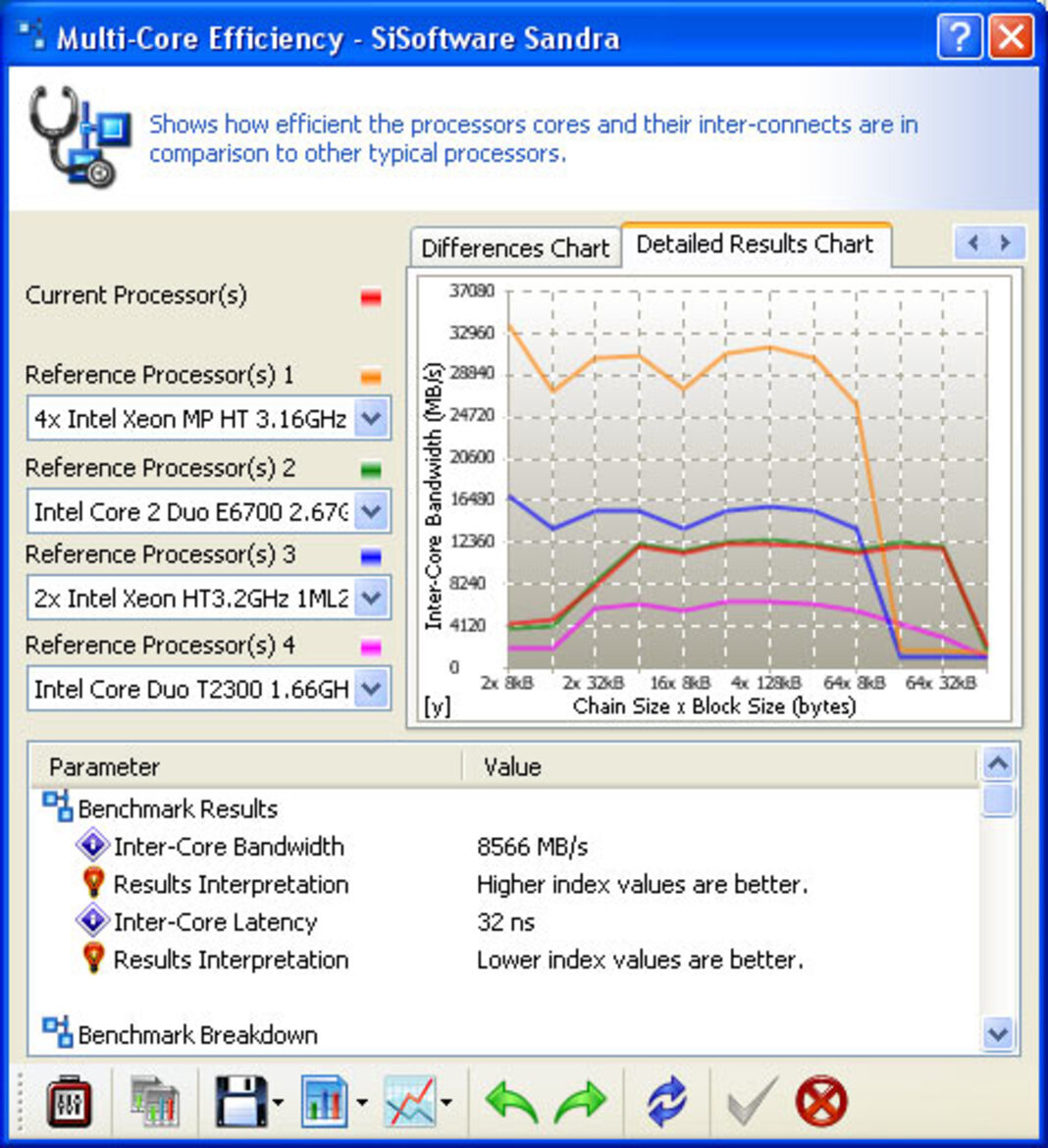 Intel Core 2 Duo E6750 Performance And Overclocking