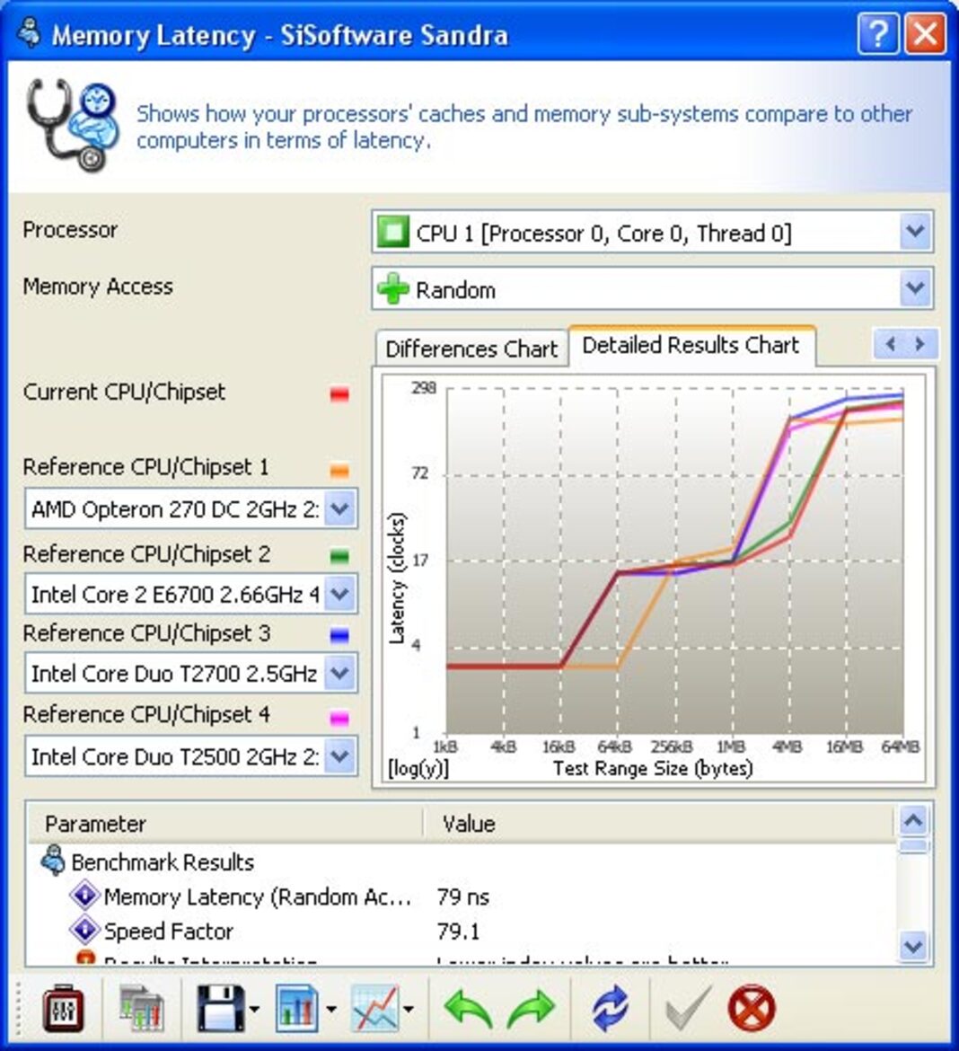 Intel Core 2 Extreme QX6850