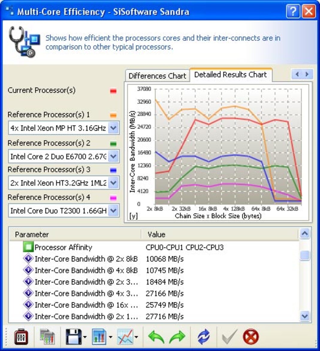 Intel Core 2 Extreme QX6850
