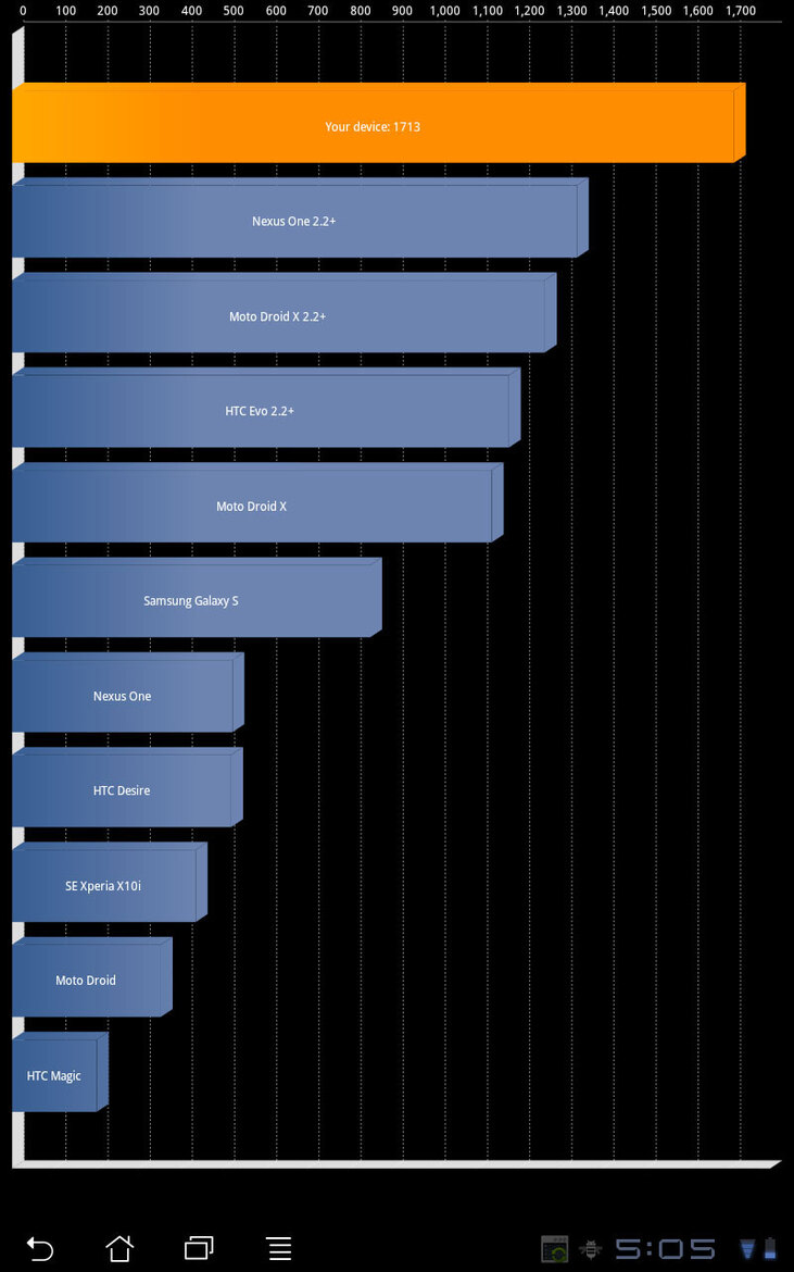 Android 3.1 Tested On The Asus Eee Pad Transformer