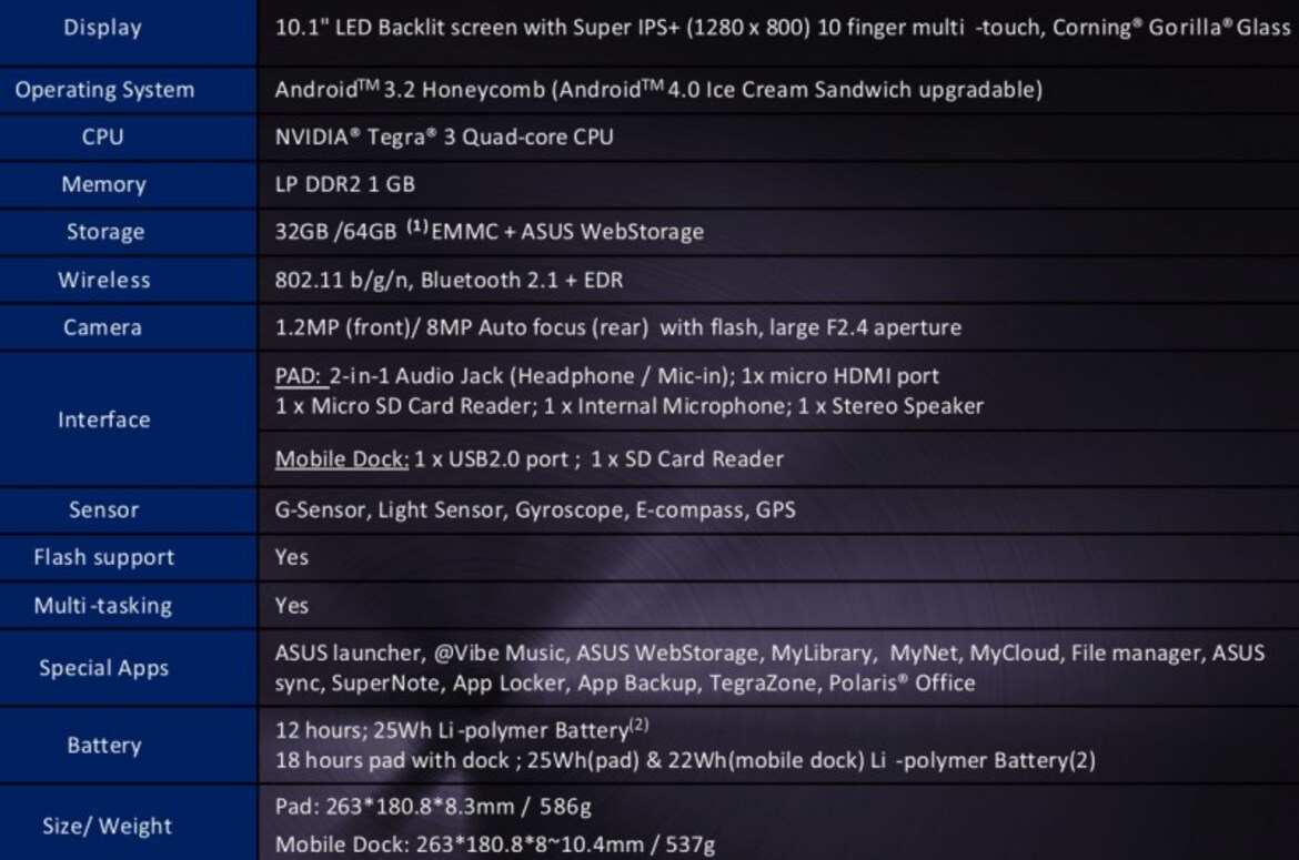 NVIDIA Tegra 3 Chomps Through Ice Cream Sandwich on Asus Transformer Prime [Video]