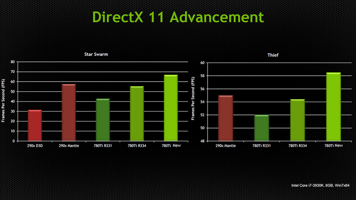 NVIDIA Talks High Performance Graphics APIs: DirectX12, DirectX11 Improvements, and New OpenGL Extensions