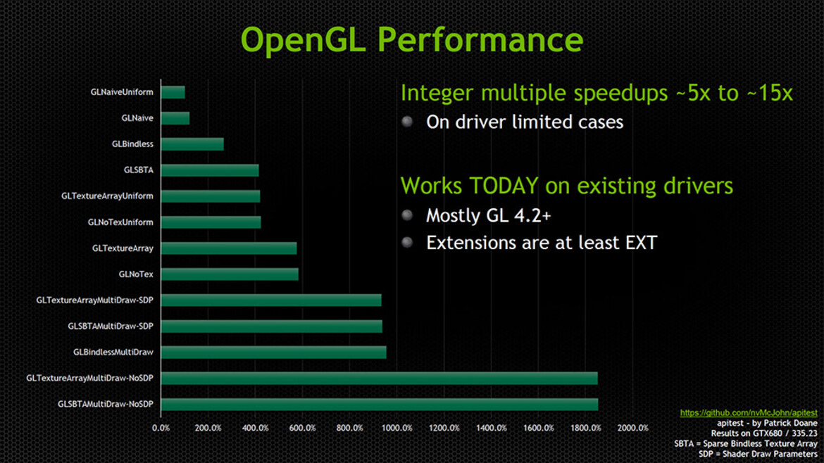 NVIDIA Talks High Performance Graphics APIs: DirectX12, DirectX11 Improvements, and New OpenGL Extensions