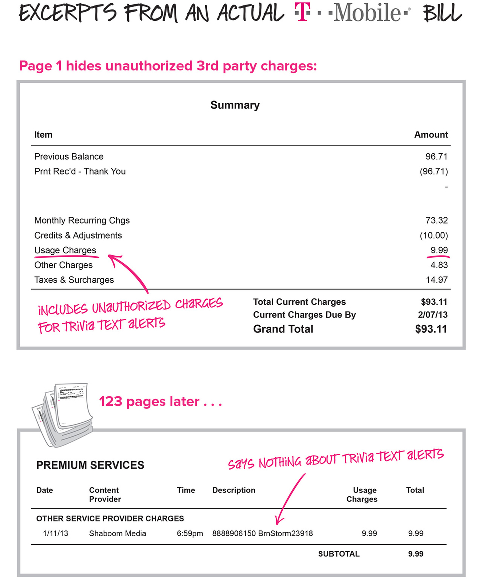 T-Mobile Throws In The Towel, Agrees To $90M ‘Cramming’ Settlement With FTC