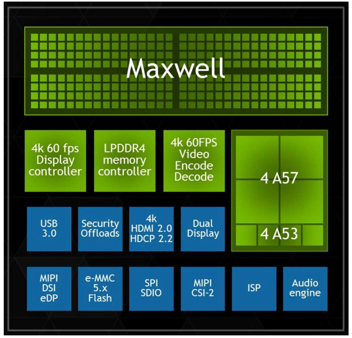 Hands On With NVIDIA Tegra X1 With Benchmarks and Video