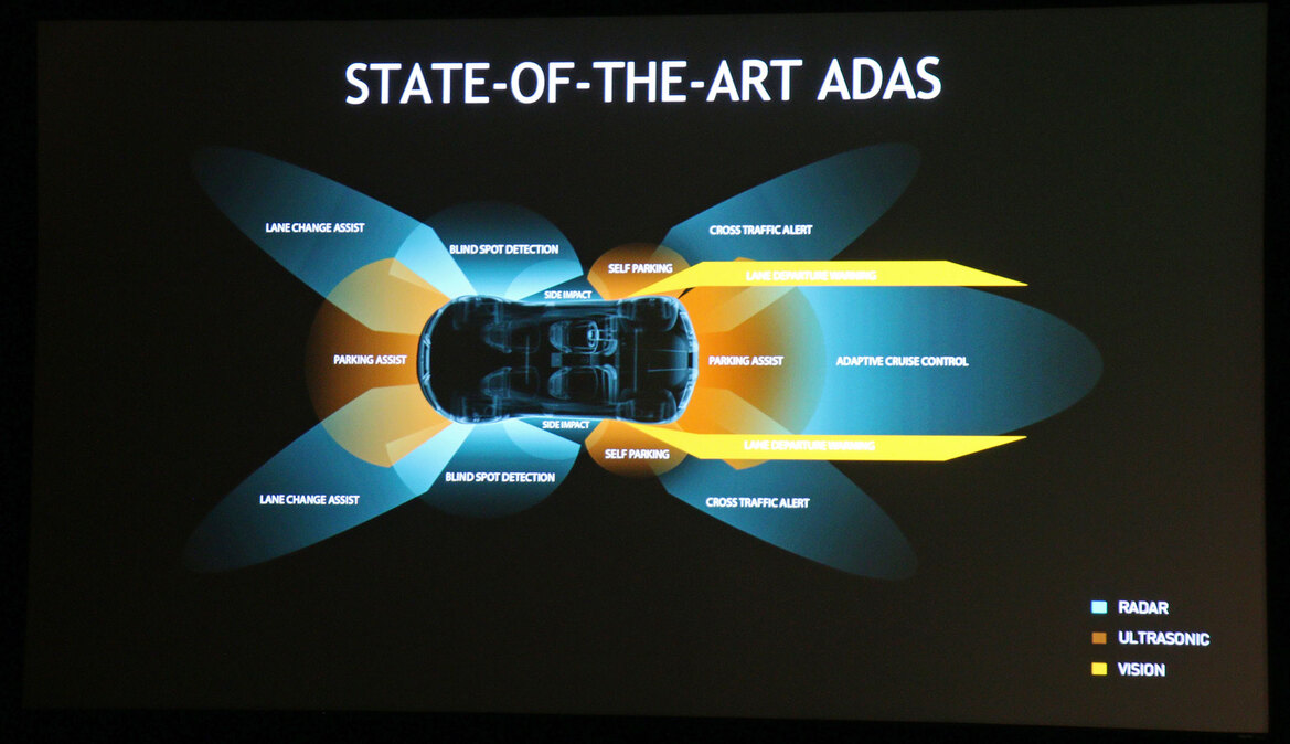 NVIDIA Unveils Tegra X1-Powered Drive CX and PX Automotive Computing Platforms