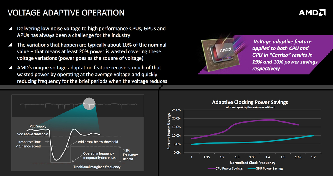 AMD Carrizo APU With Excavator Core Architecture Targets Higher Efficiency, Longer Battery Life