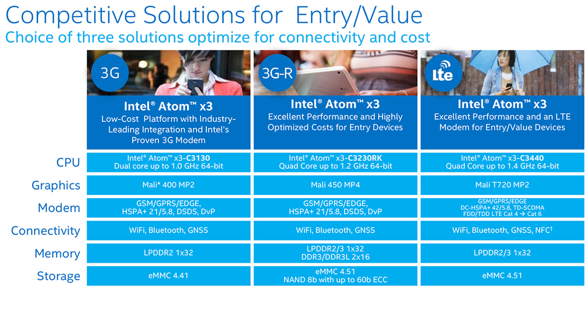 Intel Announces Atom x3, x5 and x7, First SOCs With Integrated 3G And LTE Modems