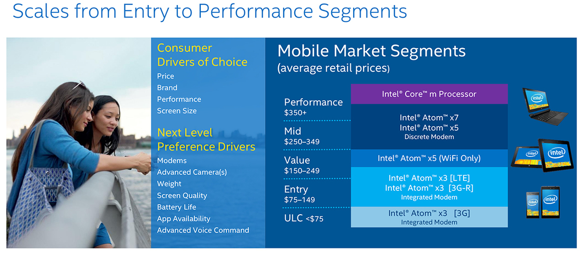 Intel Announces Atom x3, x5 and x7, First SOCs With Integrated 3G And LTE Modems