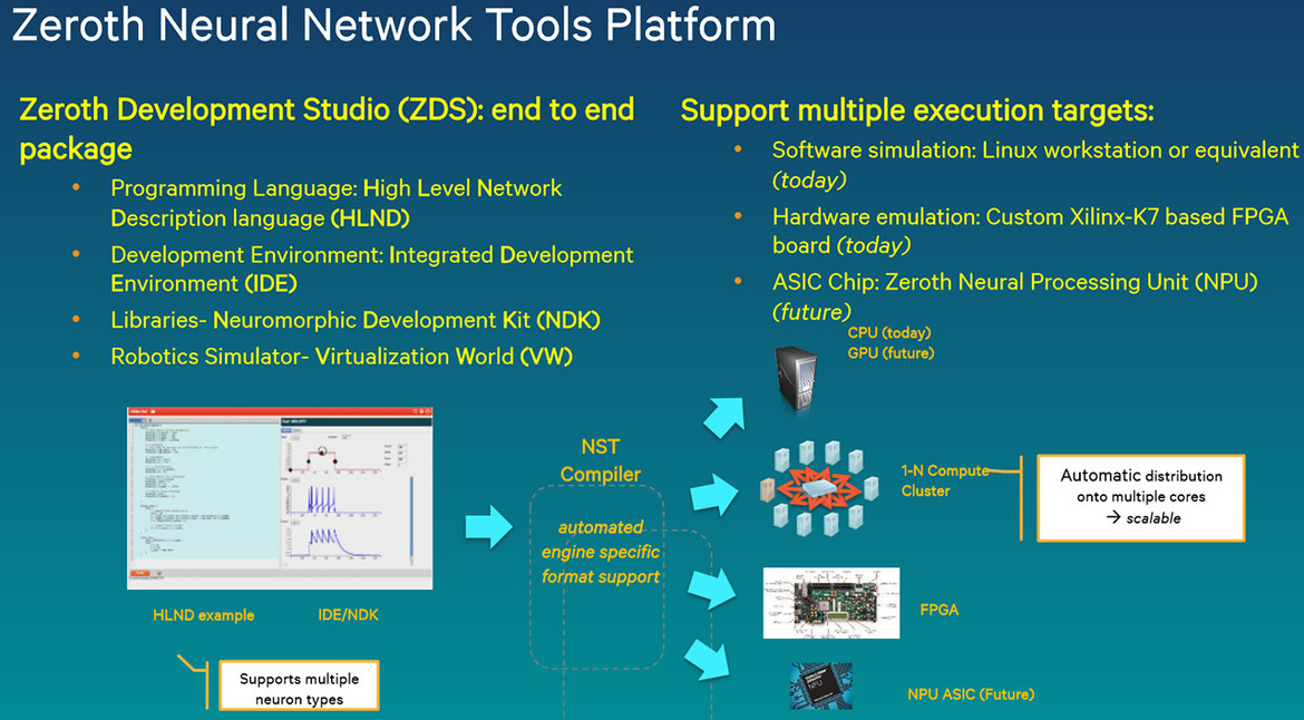 Qualcomm Unveils 64-Bit Kyro-Based Snapdragon 820 And Zeroth Cognitive Compute Processors