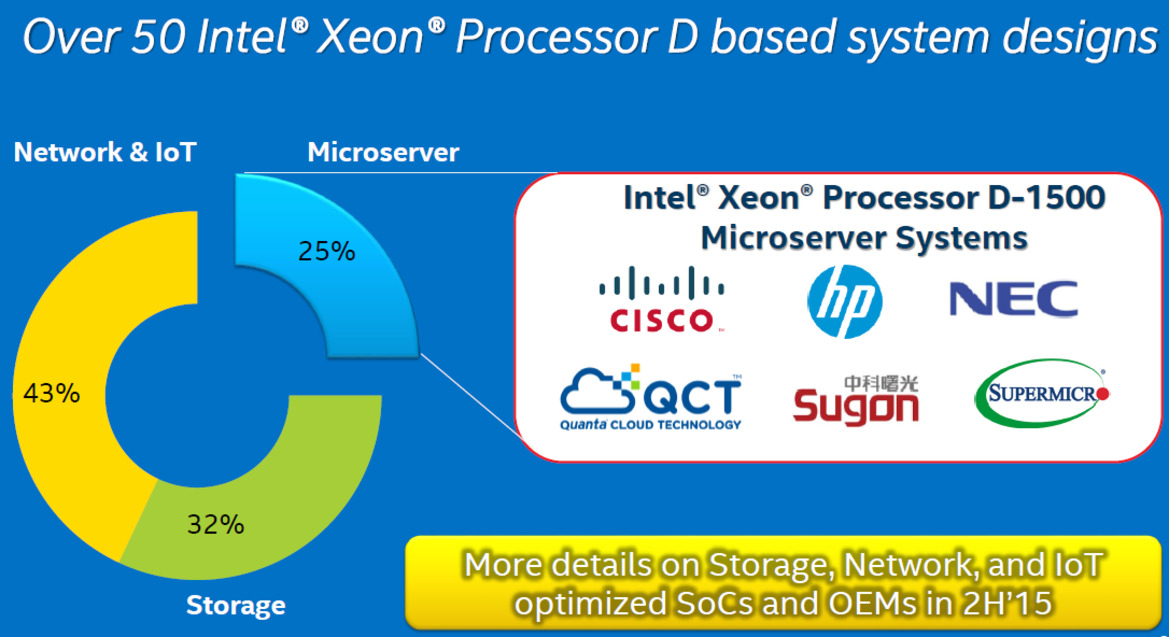 Intel Xeon D SoC To Wrestle ARM In Microserver And Cloud Services Markets