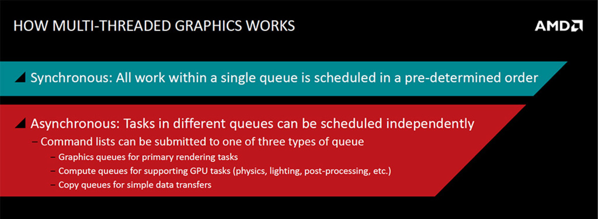 AMD Touts Asynchronous Shader Technology In Its GCN Architecture