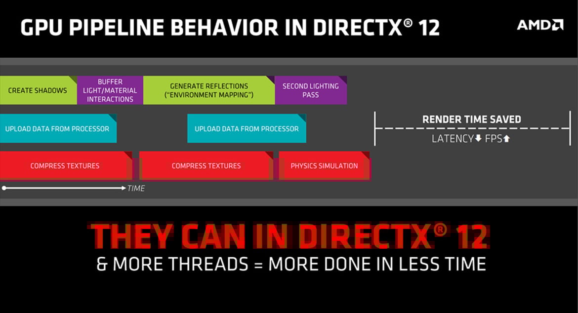 AMD Touts Asynchronous Shader Technology In Its GCN Architecture