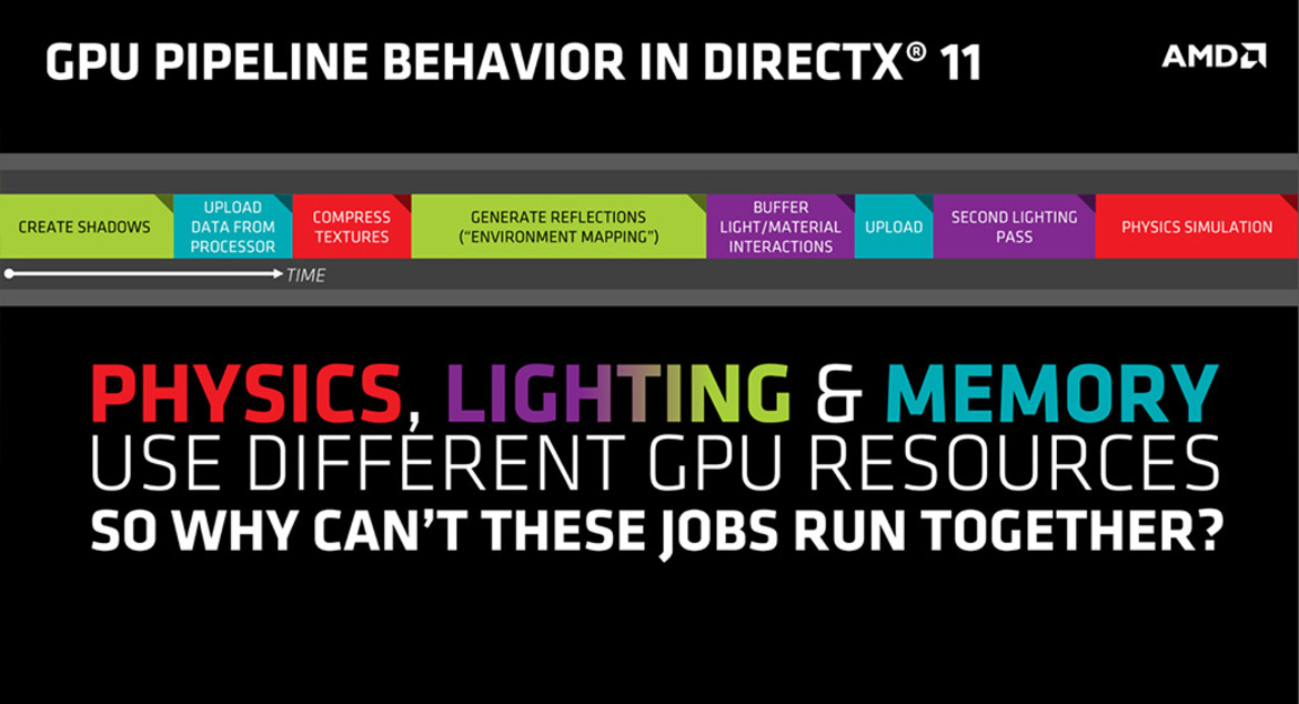 AMD Touts Asynchronous Shader Technology In Its GCN Architecture