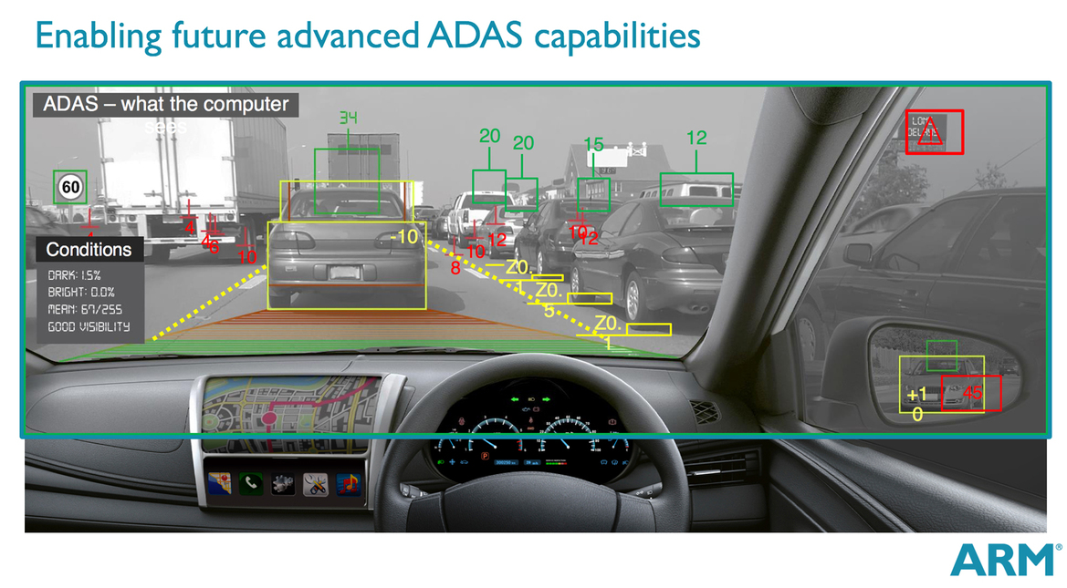 ARM To Fuel Fully-Autonomous Driving With 100x Increase In Cortex Computing Performance By 2024