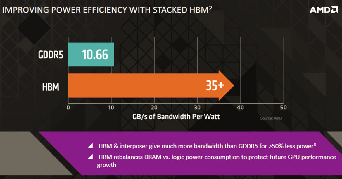AMD Details High Bandwidth Memory (HBM) DRAM Tech, Pushes Over 100GB/s Per Stack