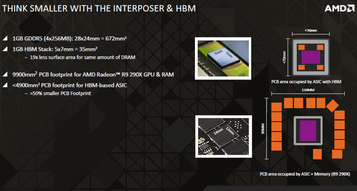 AMD Details High Bandwidth Memory (HBM) DRAM Tech, Pushes Over 100GB/s Per Stack