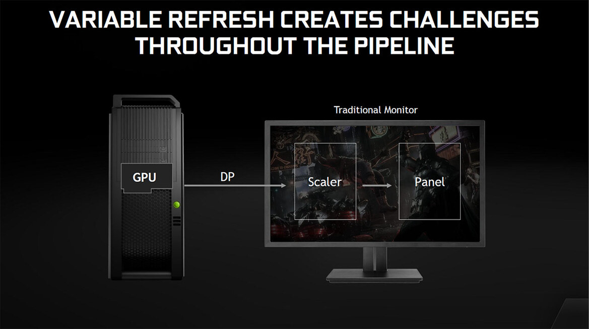 NVIDIA Sets Gaming Notebooks Ablaze With Mobile G-SYNC, 75Hz Displays