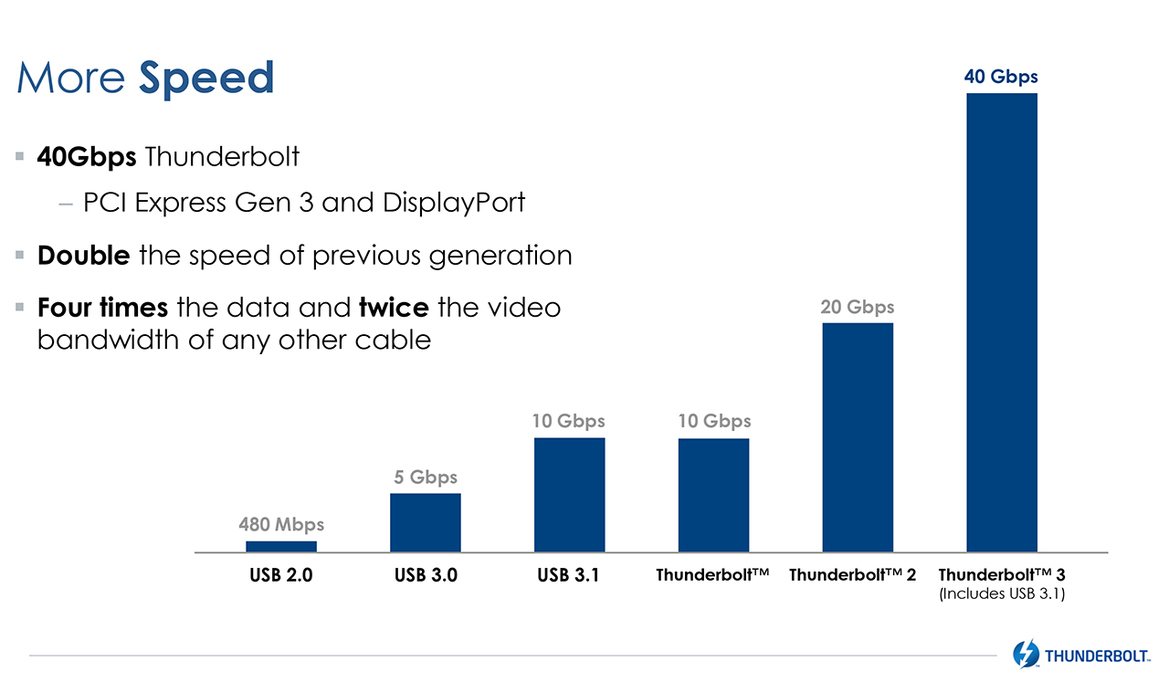 Intel Charts New Course, Adopts Reversible USB-C Connector For 40Gbps Thunderbolt 3