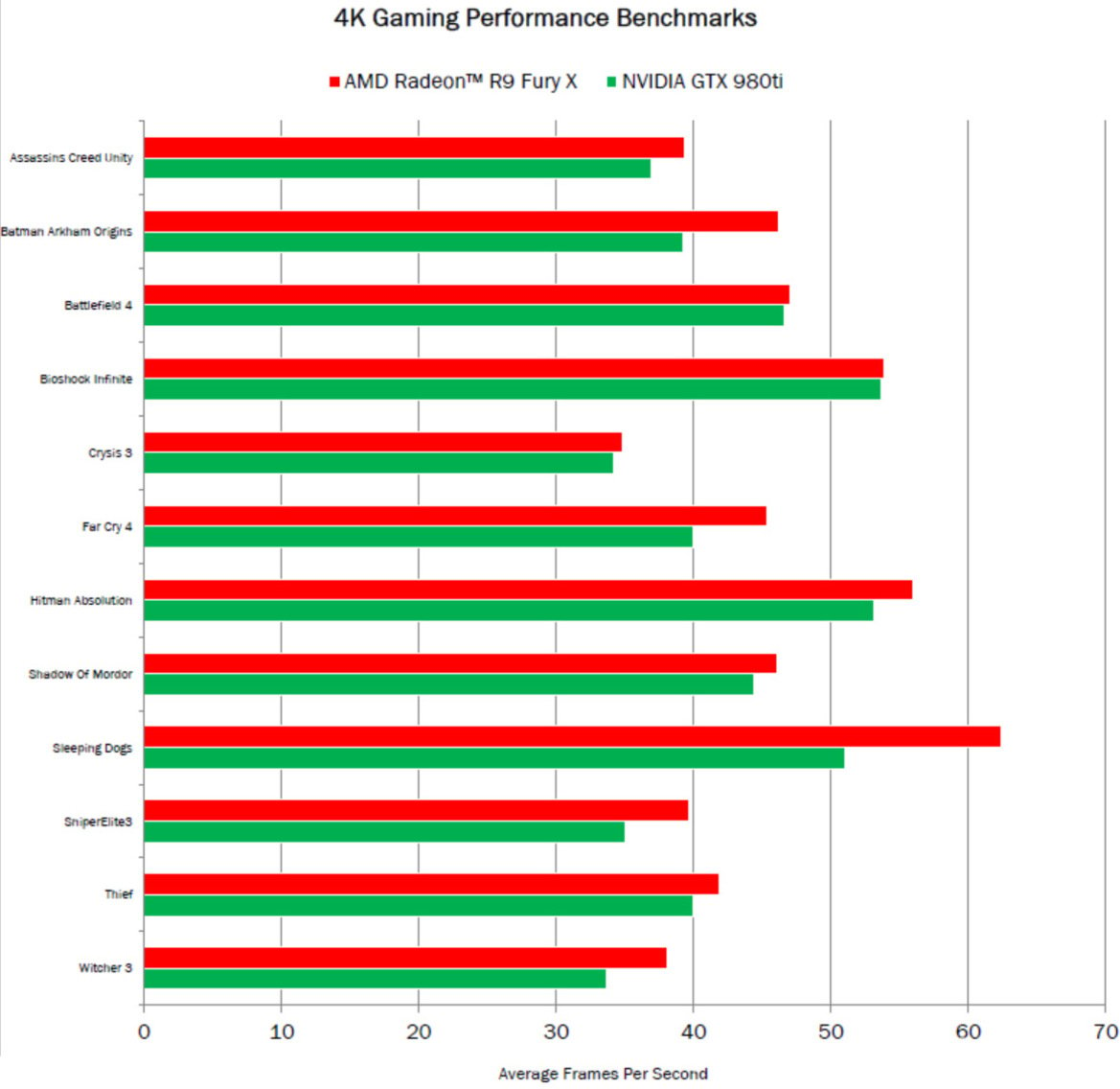 Official AMD Radeon R9 Fury X Specifications And Benchmark Scores Revealed