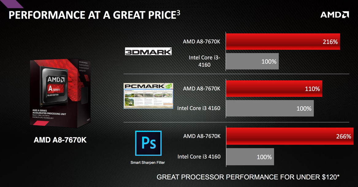 AMD Launches $117 A8-7670K APU Just In Time For Windows 10