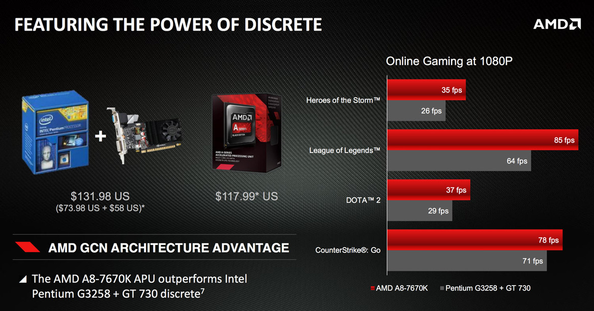 AMD Launches $117 A8-7670K APU Just In Time For Windows 10