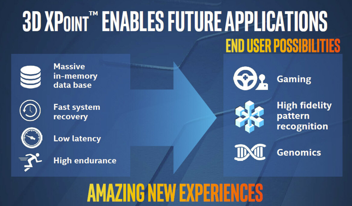 Intel And Micron Jointly Unveil Disruptive, Game-Changing 3D XPoint Memory, 1000x Faster Than NAND