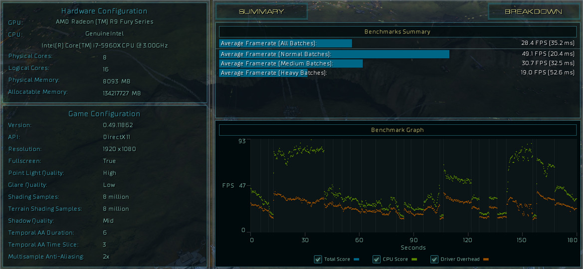 First DirectX 12 In-Game Benchmarks A Level Playing Field? Drama And Framerates Collide