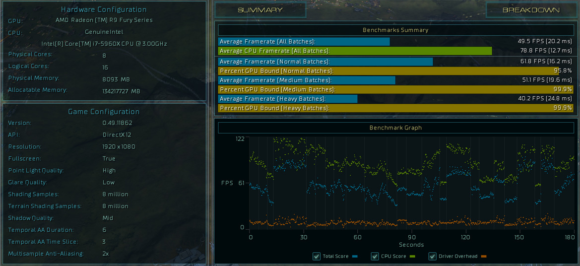 First DirectX 12 In-Game Benchmarks A Level Playing Field? Drama And Framerates Collide