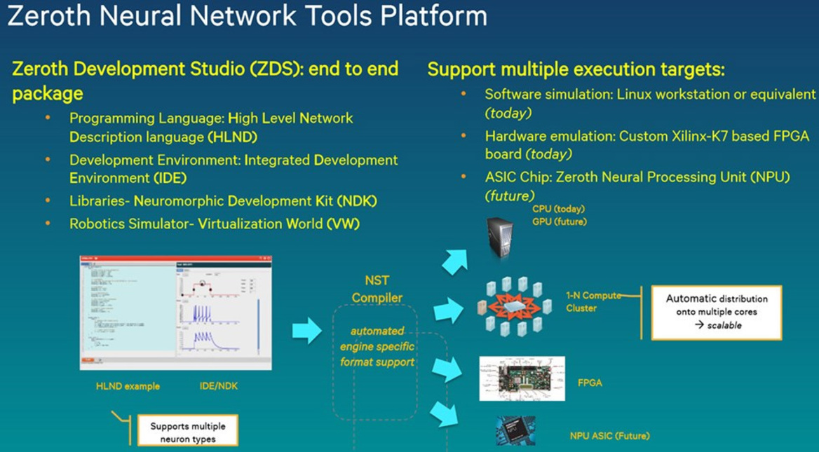 Qualcomm Snapdragon 820 SoC To Employ Machine Learning To Secure Android Phones Against Malware