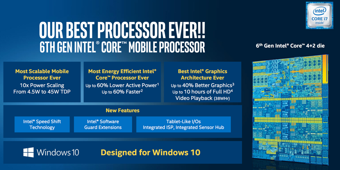 Intel Unleashes Onslaught Of Skylake CPUs For Next Gen Notebooks, Convertibles And Compute Sticks