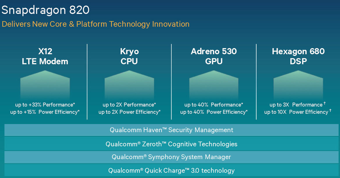 Qualcomm Unleashes Snapdragon 820 With Adreno 530 Graphics, Better Performance, Lower Power For Mobile Devices