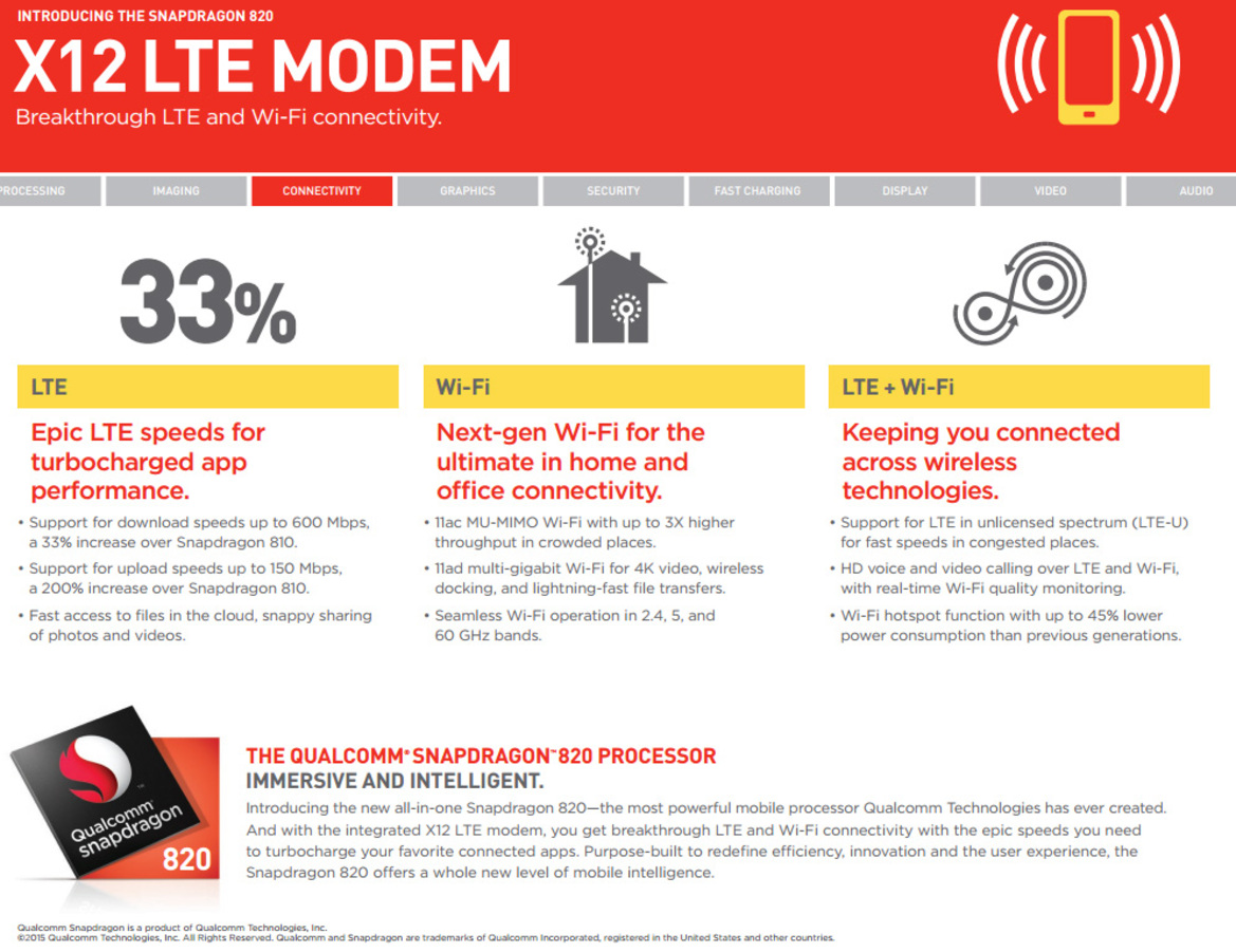 Qualcomm Unleashes Snapdragon 820 With Adreno 530 Graphics, Better Performance, Lower Power For Mobile Devices