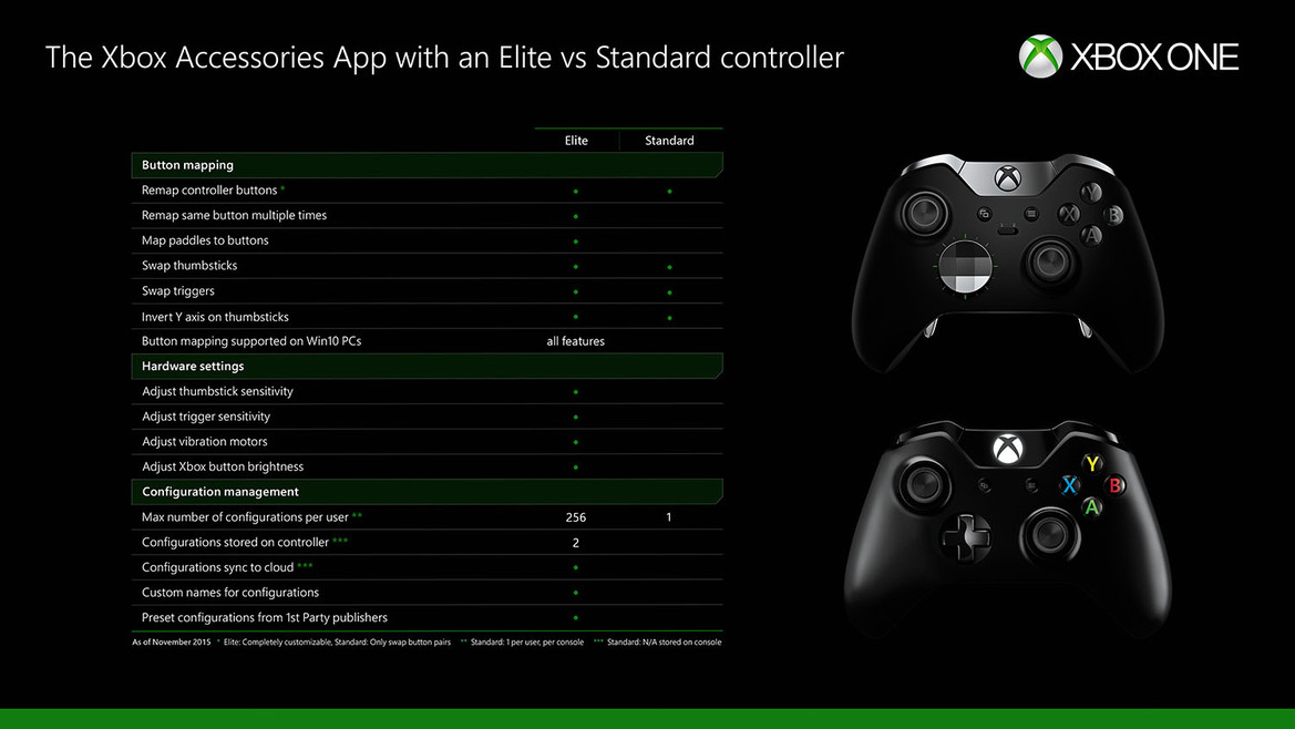 Xbox One Update Brings Button Remapping To Standard Wireless Controllers